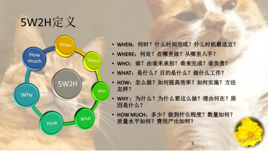 创三甲管理工具盘点之"5w2h分析法"_评审_问题_三级