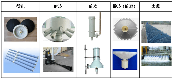 能耗_利用率_射流