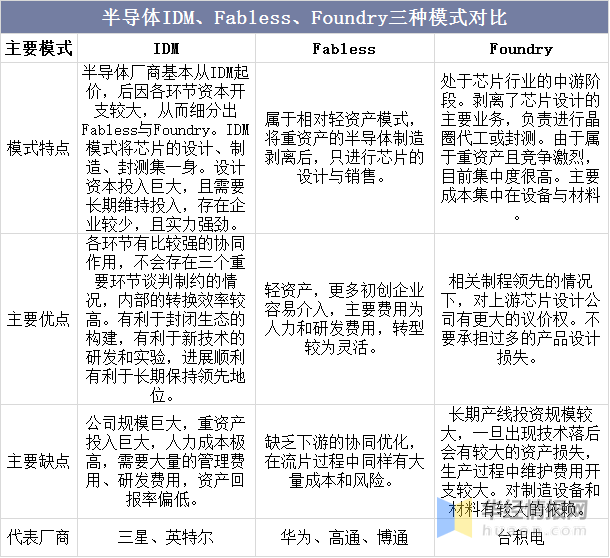 贝博ballbet中国晶圆加工流程、行业全景产业链分析及国产化进|hm国内总公司