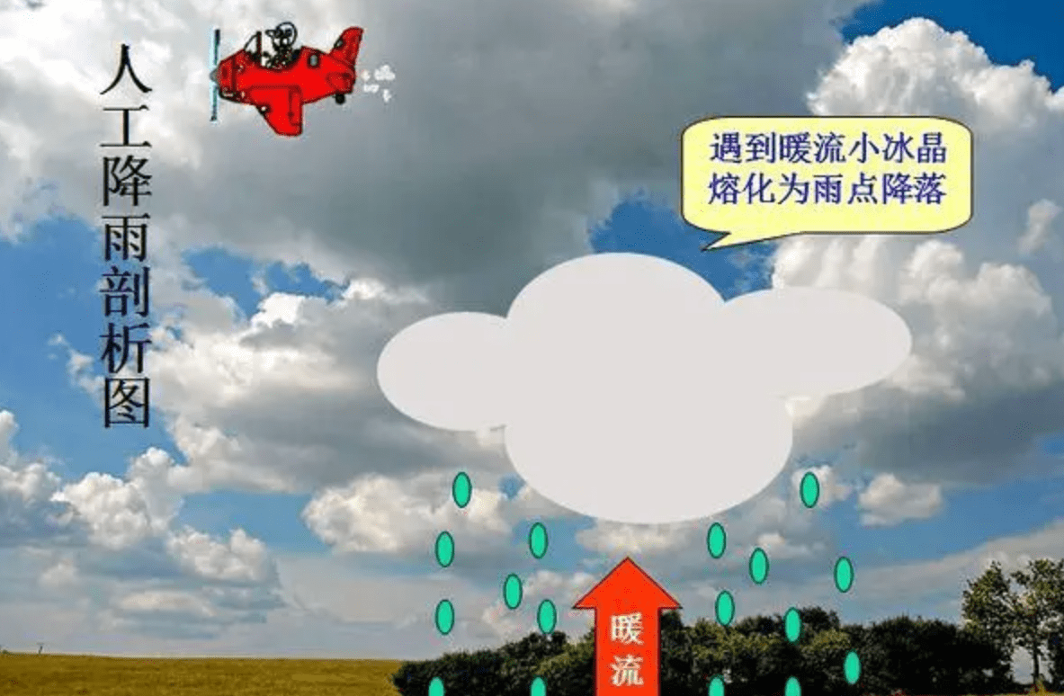 在高温下期待人工降雨?到底需要哪些条件?