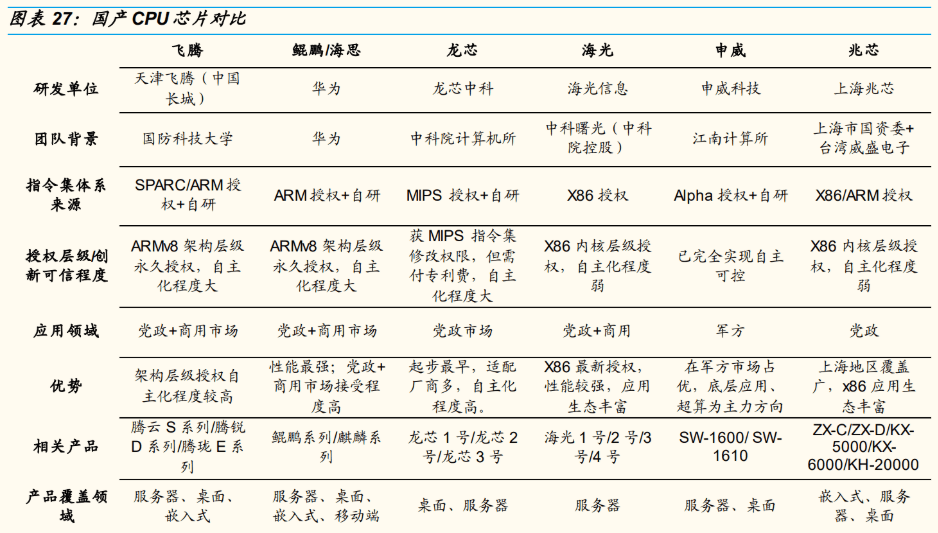 三大核心成长驱动力,c海光:国产cpu领军,加速突破高端市场_服务器