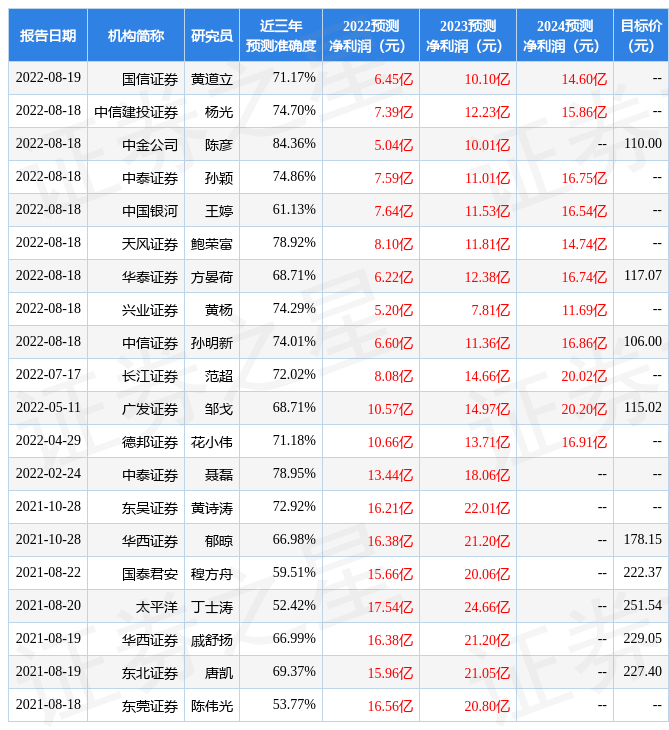 坚朗五金：8月18日接受BOB竞猜机构调研包括知名机构淡水泉高毅资产的共42家机(图1)