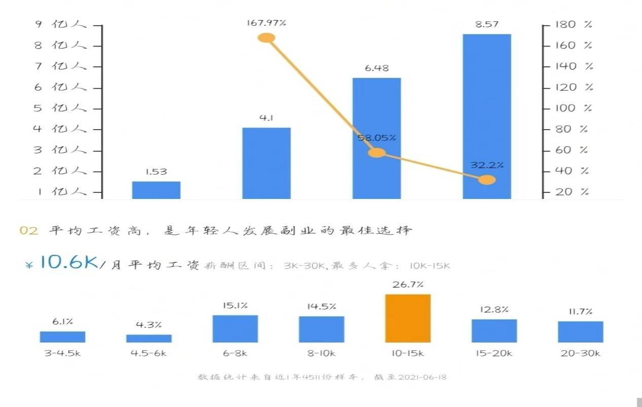 全新职业—全媒体运营师BOB全站