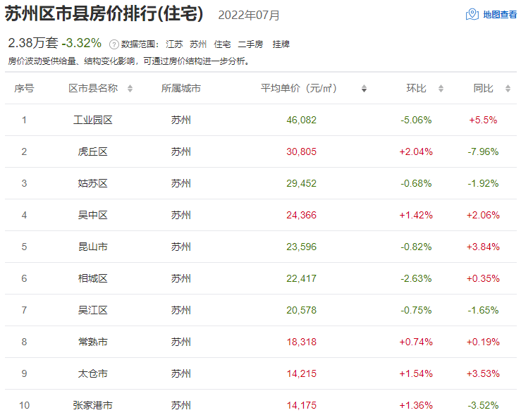江苏13市最新房价出炉!宝应房价排行…_区域_涨幅_房源