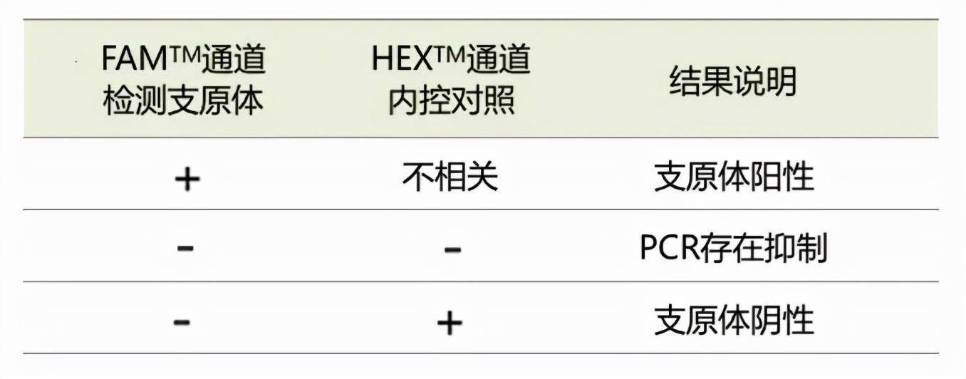 支原体常规检测的几种方法_进行_抗体_样品