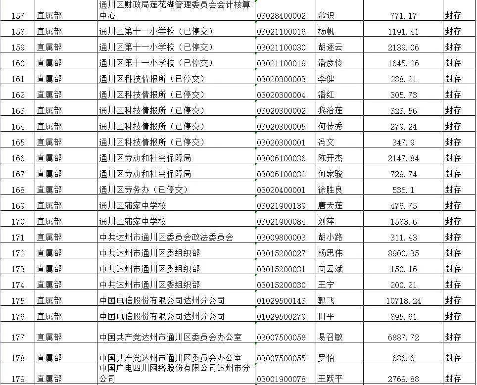 这183人，达州公积金叫您去领钱