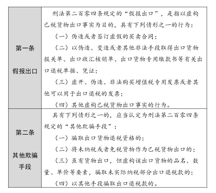 腾博游戏手机版诚信为本从三起无罪案例解读骗取出口退税案的核心问题与辩护要点