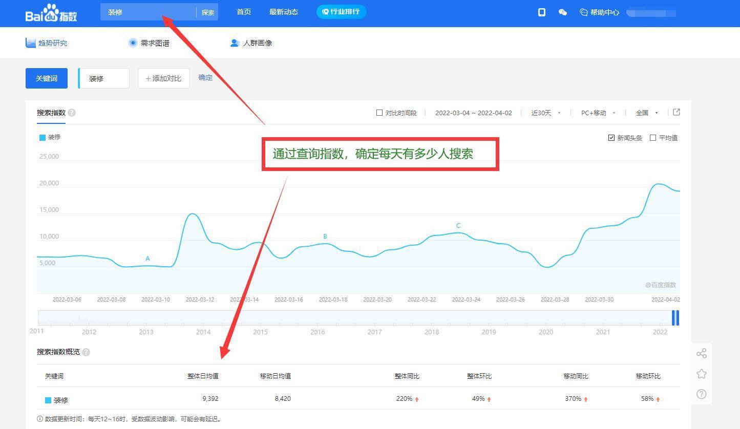 批量挖掘关键词的技巧