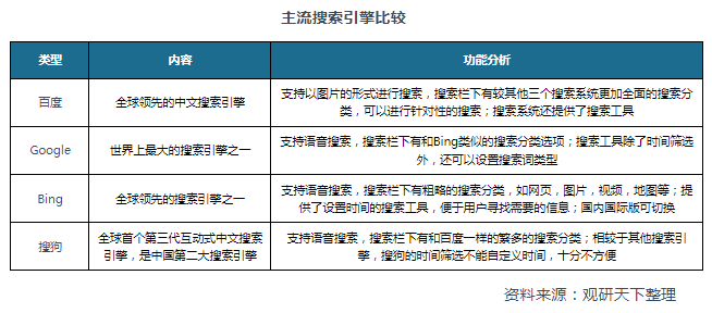 搜索引擎行业现状及竞争分析 规模增速维稳百度在移动端独占鳌(图5)