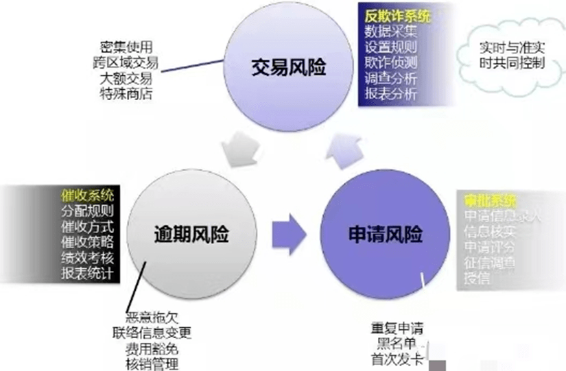 线上交易和线下交易及风险