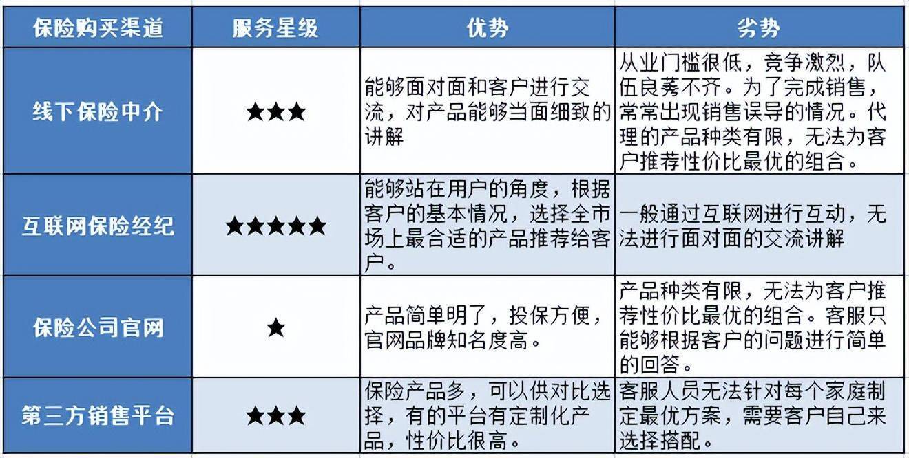 网上买的可靠吗可靠吗