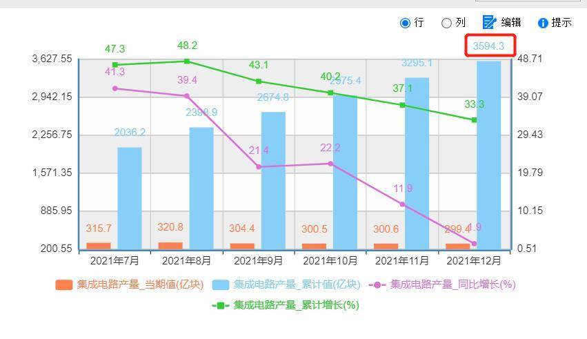 中国三大芯片生产基地：3个省半岛·BOB官方网站生产了66%的芯片(图1)