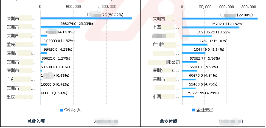 一份流水能扒出多少秘密？