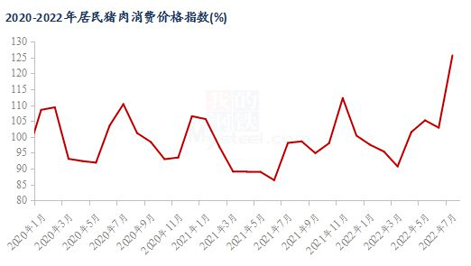 年内首次投放储备猪肉9月开启!业内:莫慌!