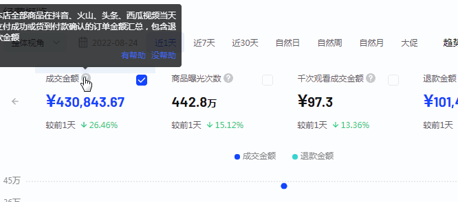 抖音小店免费搜索流量暴涨，中小卖家机会来了？