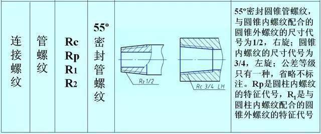 代号_标记_螺距