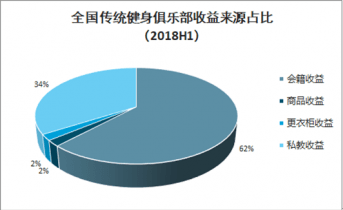 泛亚电竞中国中型健身俱乐部行业全景调研及未来前景预测报告(图2)