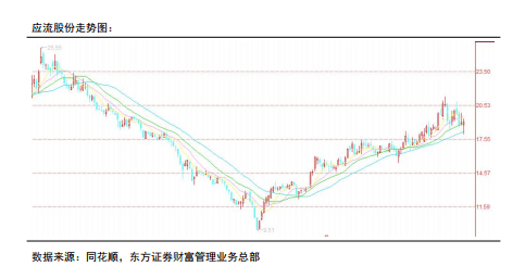 【赢家金股 赛道股熄火 创业板四日连跌_市场_新能源_煤炭