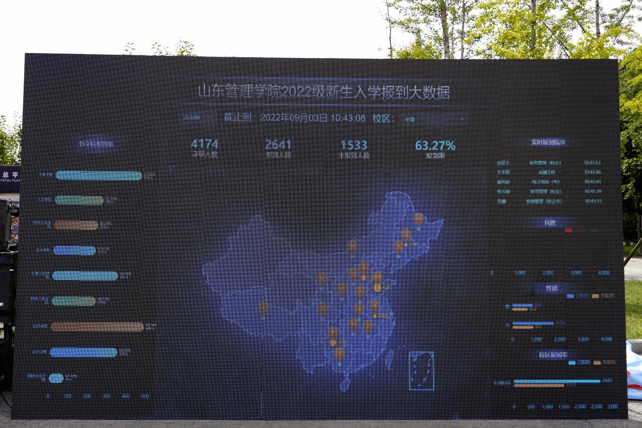 以“心”迎“新”筑梦新篇章——山东管理学院喜迎2022级新生(图5)