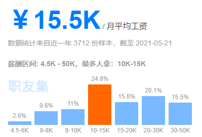 等方面还是有着很大的差异，仅以薪酬为例如下网络工程师网络运维工程师