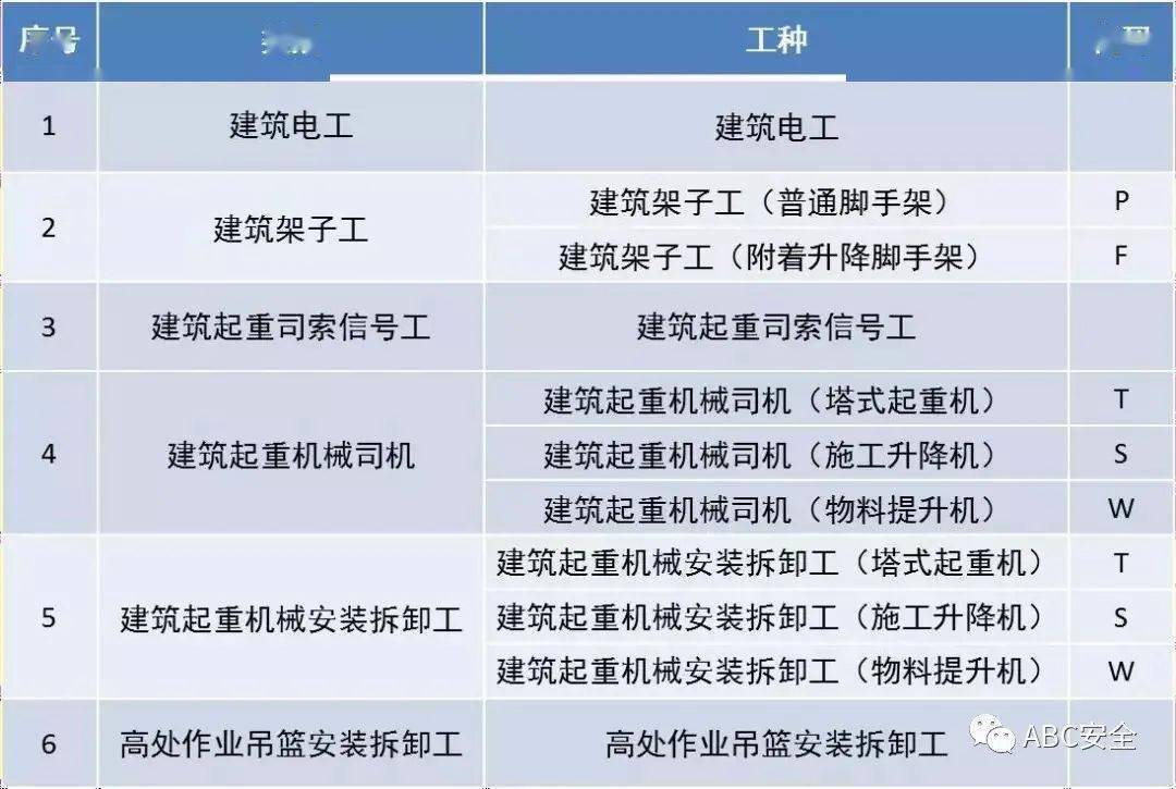 通报:员工使用假特种作业操作证,安全员被刑拘,企业被罚10.9万!