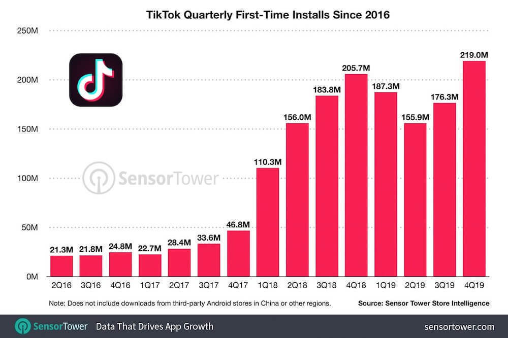 天博电竞APP一文带你轻松了解海外TikTok怎么赚钱｜海外TikTok商业和收(图1)