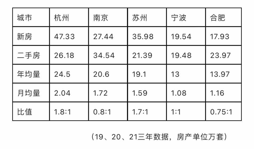 龙八国际全国TOP一二线城市PK：高房价深上北新房前三成武杭南京二手超新房(图10)