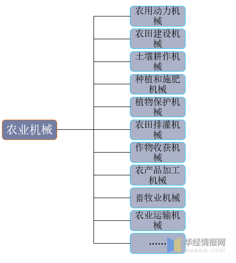天博官网华夏农业板滞行业商场全景评价及成长计谋计划报告(图1)