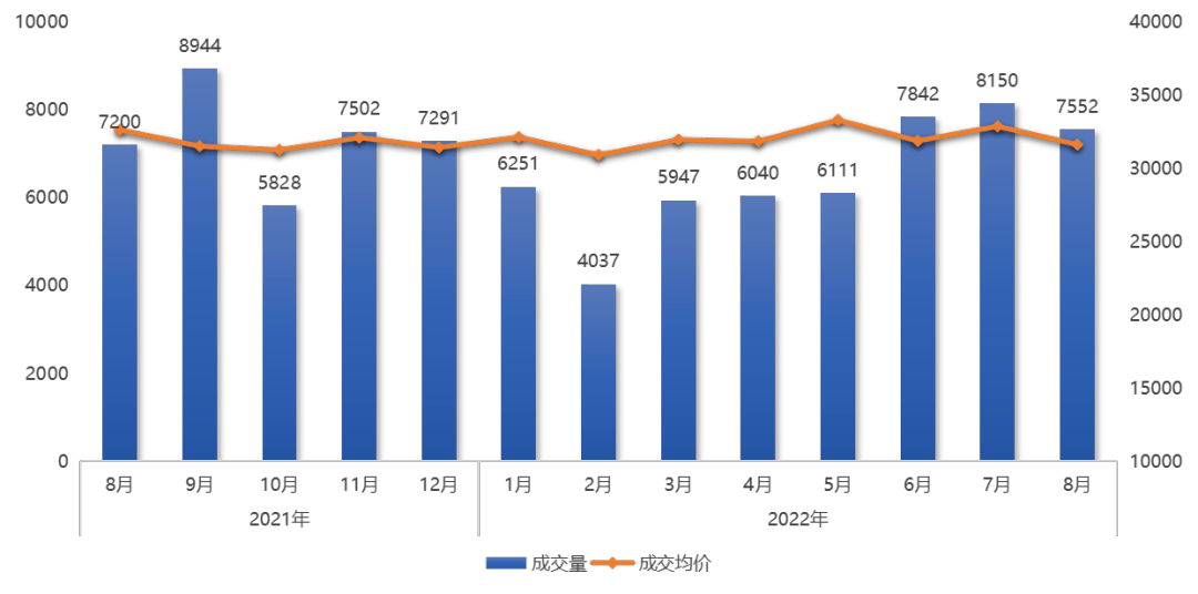 龙八国际全国TOP一二线城市PK：高房价深上北新房前三成武杭南京二手超新房(图9)