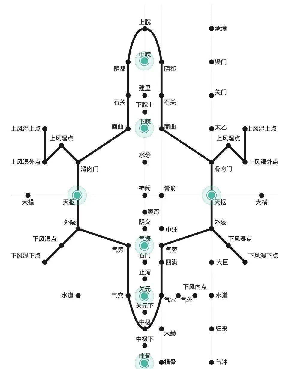 肚子穴位 搜狐网