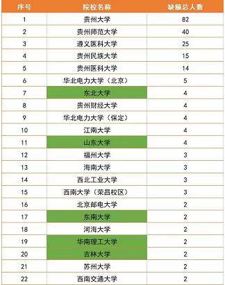 2022“招生遇冷”的5所985，23级考生可关注，说不定明年也能捡漏