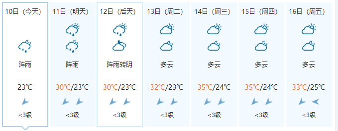 12日前后台风"梅花"牌空调外机吹来…_雷阵雨_天气_多云