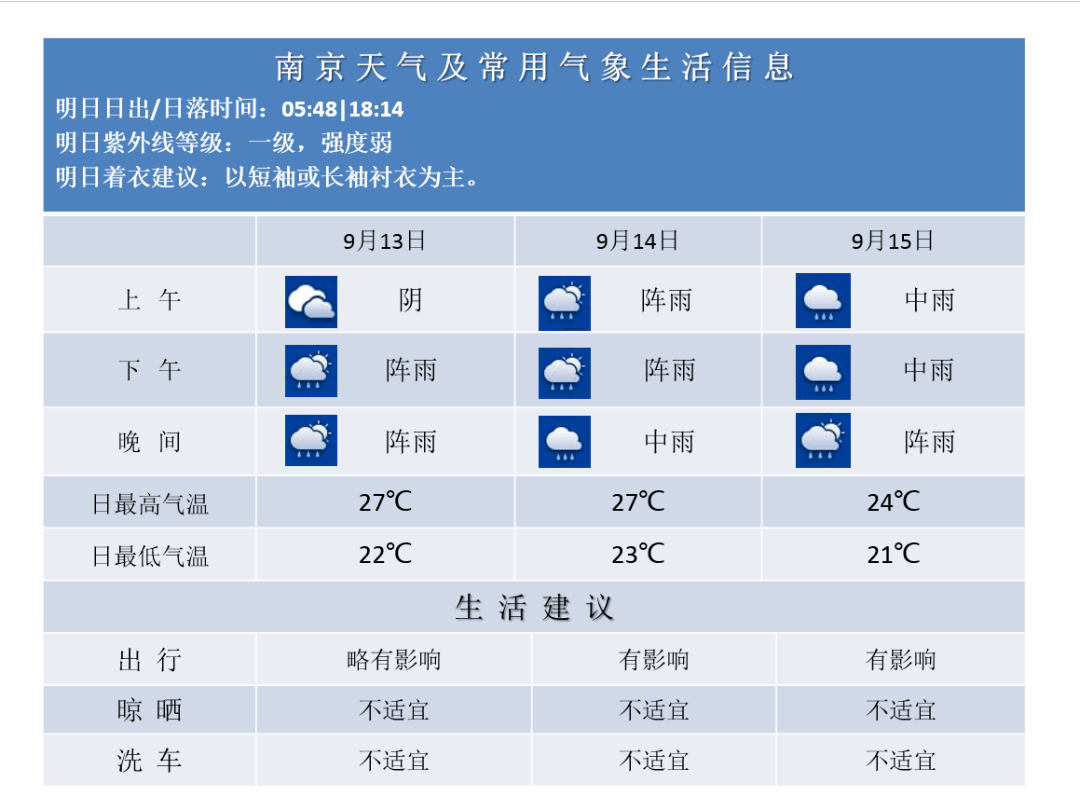 龙泉驿天气预报_(龙泉市天气预报15天)