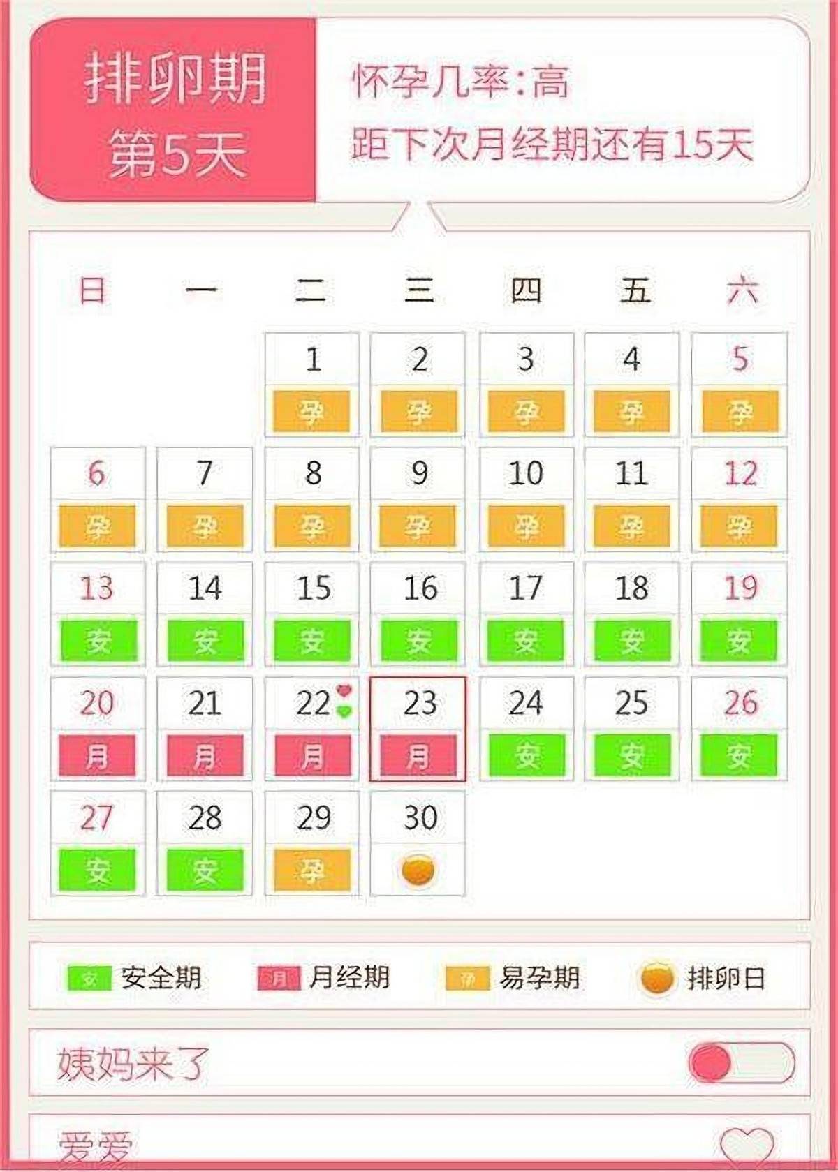更加迷人,体温升高?女人排卵有七种感受!