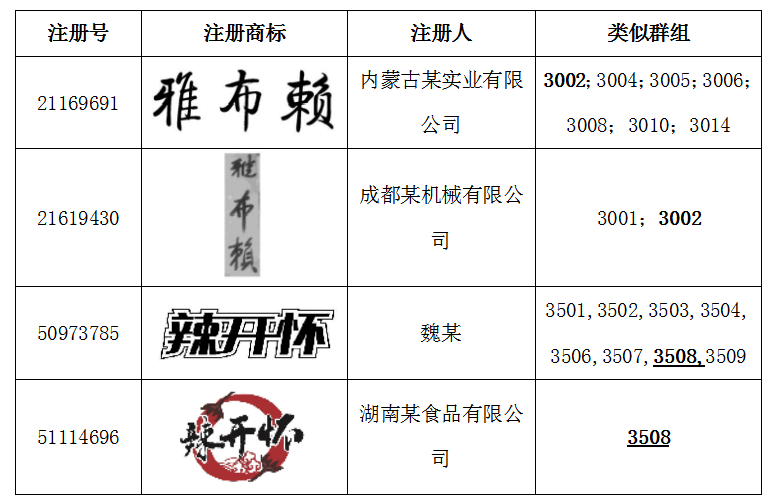 注册商标同名 注册商标同名