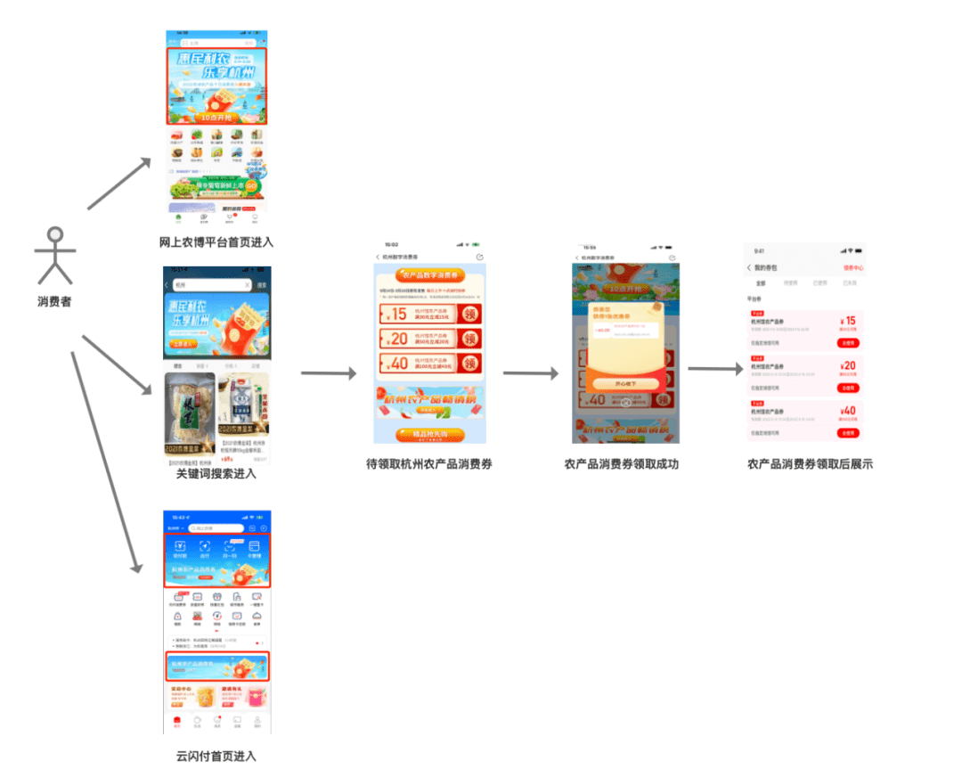 黔农云app下载注册流程图