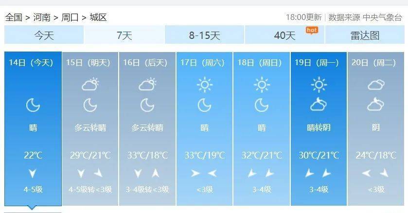 秋老虎又将"出山"周口天气预报↓天气预报:今天白天到夜里晴天间