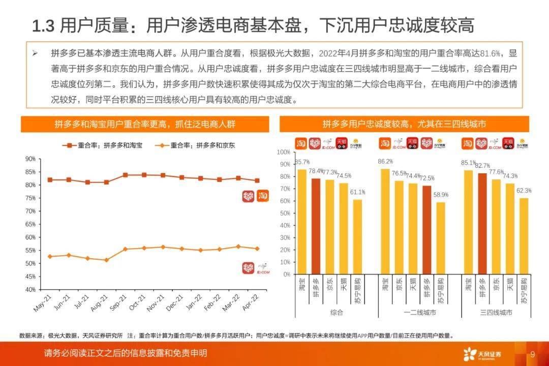 拼多多电商平台深度研究-传媒行业专题