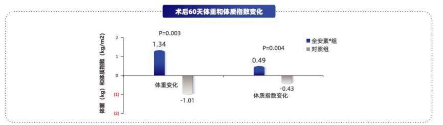 做好营养干预的攻略,看这篇就够了_患者_医学_补充