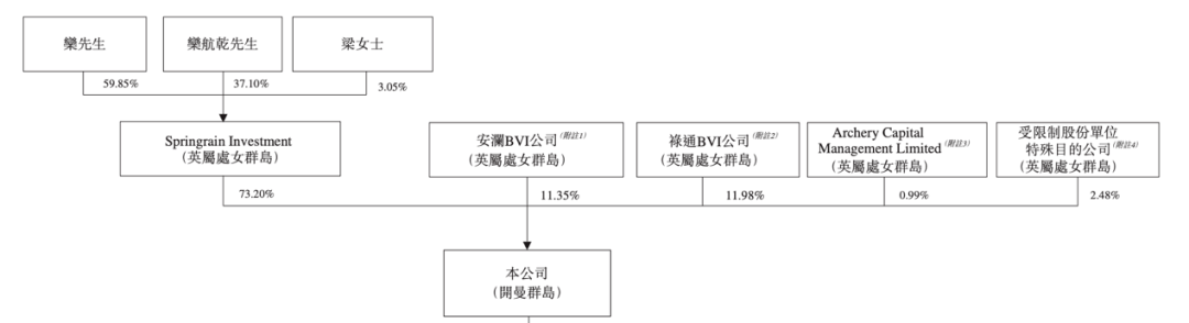 山东本地物业公司「润华智慧健康」递表港交所,医院