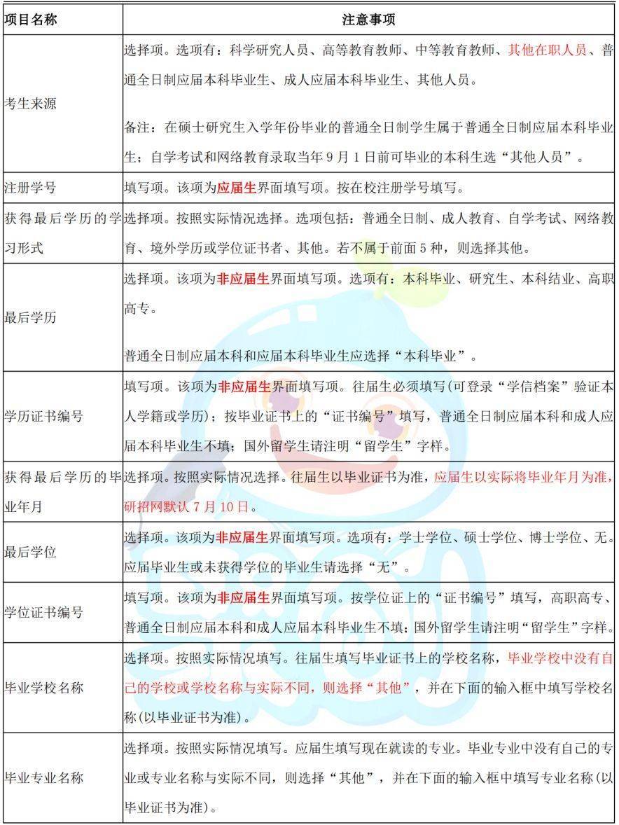 自考学位证书要求成绩 来自搜狐网