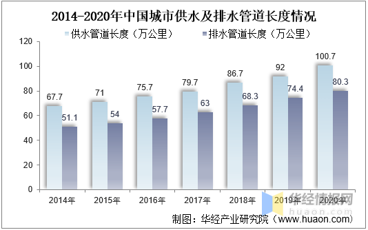 KK体育2021年中国塑料管道行业全景产业链、重点企业经营情况及发展趋势(图8)