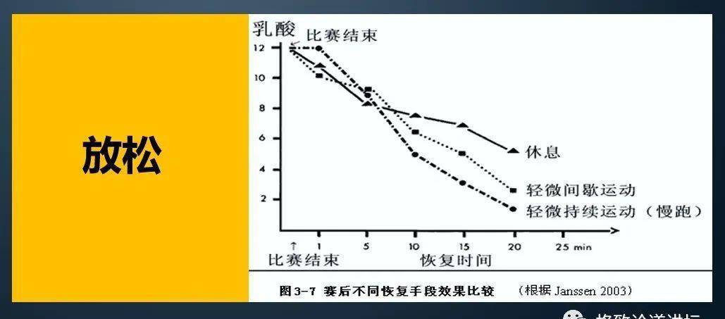 力量_博尔特_身体