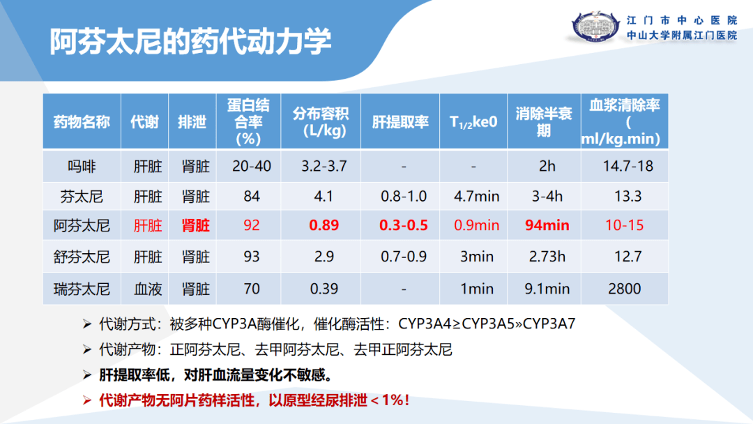 新锐之声2022|阿芬太尼联合苯磺酸瑞马唑仑在无痛宫腔镜中的应用_麻醉