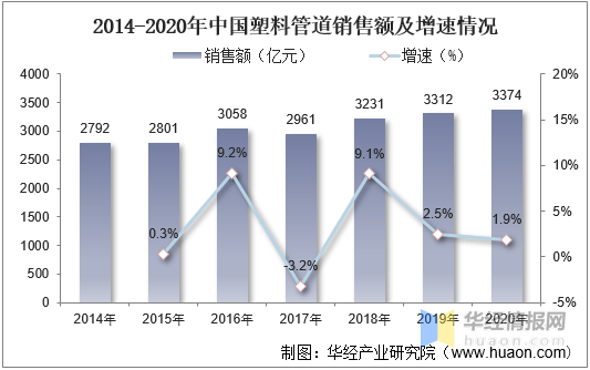 KK体育2021年中国塑料管道行业全景产业链、重点企业经营情况及发展趋势(图12)