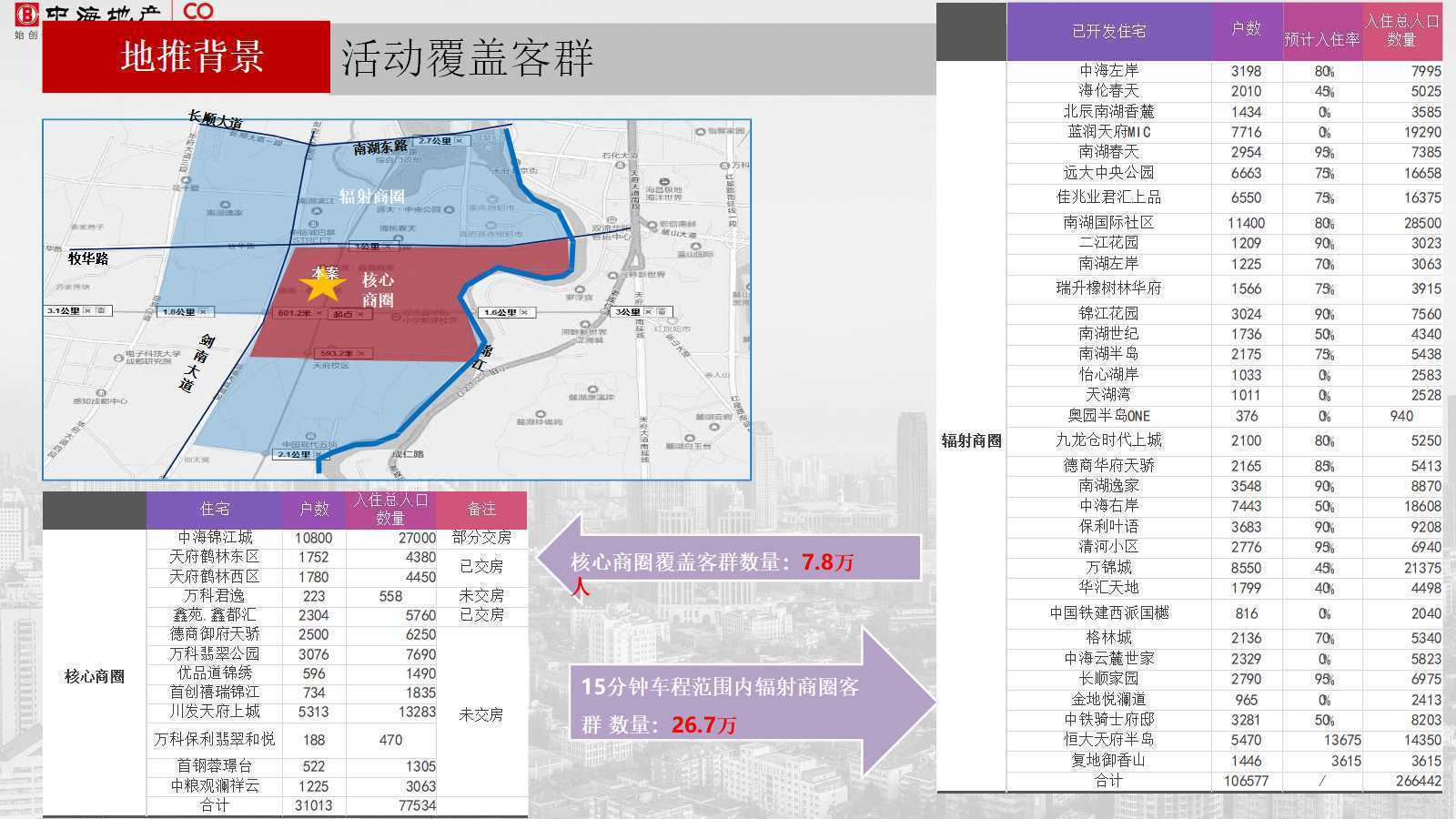 商业购物中心筹备期9-11月工作计划及推广方案ppt