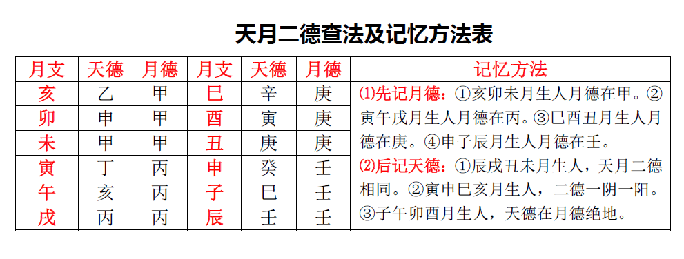 天月二德,如暗夜之火光,能驱邪避煞,逢凶化吉,导人向善_能量_的作用