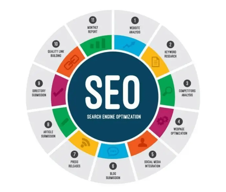 网站移动端内页的seo优化小方法分享