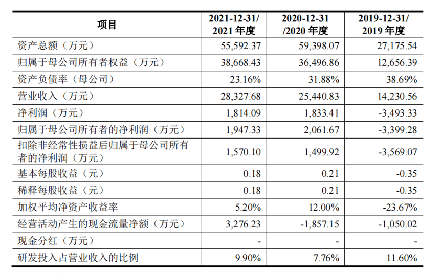 终于,重庆第一个科创板ipo来了_外山_净化_血液