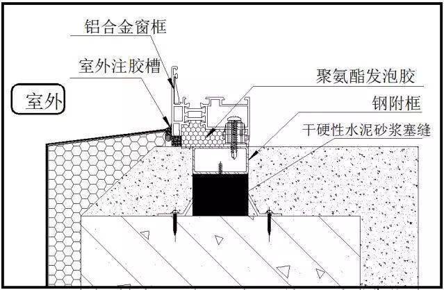 凤凰联盟入口做工程必须做好这五处防渗漏措施(图3)